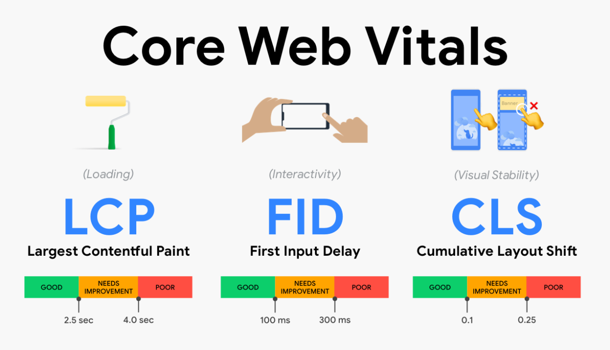 Optimize Website